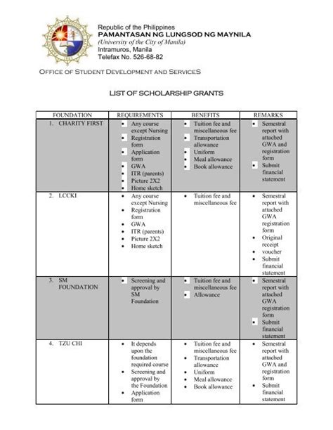 Pamantasan ng Lungsod ng Maynila: Tuition & Application.